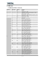 Preview for 10 page of Varytec LED PAR XS 7X15W RGBW IP65 Manual