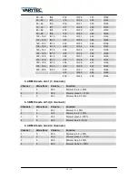 Preview for 12 page of Varytec LED PAR XS 7X15W RGBW IP65 Manual