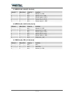 Preview for 13 page of Varytec LED PAR XS 7X15W RGBW IP65 Manual