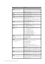 Preview for 86 page of Vasco 225 COMPACT User And Installation Manual