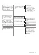 Preview for 143 page of Vasco 225 COMPACT User And Installation Manual