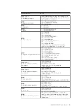 Preview for 185 page of Vasco 225 COMPACT User And Installation Manual