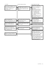 Preview for 193 page of Vasco 225 COMPACT User And Installation Manual