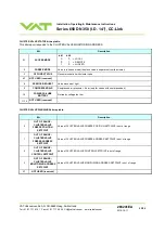 Preview for 68 page of VAT 650 Series Installation, Operating,  & Maintenance Instructions