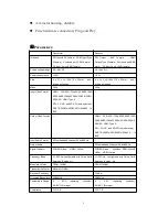 Preview for 8 page of VAXIS SL-1620 User Manual