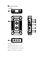 Preview for 9 page of VAXIS SL-1620 User Manual