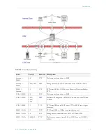 Preview for 23 page of VBrick Systems Portal Server ETV v4.1 Admin Manual