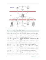 Preview for 26 page of VBrick ETHERNETV V4.4.3 Admin Manual