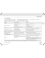 Preview for 9 page of VDO CD716U-BU Owner'S Manual