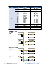 Preview for 34 page of Vecow IVH-9204MX ICY User Manual