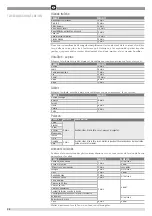 Preview for 36 page of VEDETTE CS6282SI Instructions For Installation And Use Manual