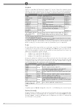 Preview for 37 page of VEDETTE CS6282SI Instructions For Installation And Use Manual