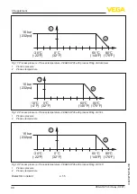 Preview for 30 page of Vega VEGACAP 35 Operating Instructions Manual