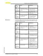 Preview for 51 page of Vega VEGAPULS 65 Operating Instructions Manual