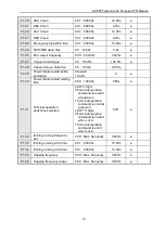 Preview for 19 page of Veichi AC80T Manual