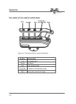 Preview for 18 page of Veigel eSlider Installation And Operating Instructions Manual