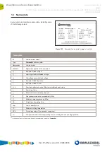 Preview for 14 page of Velatia Ormazabal cpg.1 Series General Instructions Manual