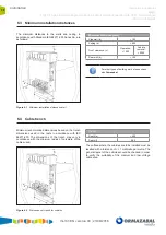 Preview for 30 page of Velatia Ormazabal cpg.1 Series General Instructions Manual