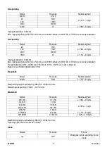 Preview for 17 page of Velleman components DVM8264 Manual