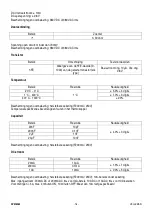 Preview for 18 page of Velleman components DVM8264 Manual