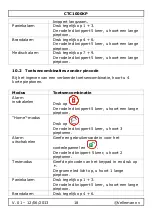 Preview for 18 page of Velleman CTC1000KP User Manual