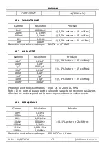 Preview for 47 page of Velleman DVM040 User Manual