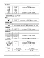 Preview for 15 page of Velleman DVM894 User Manual