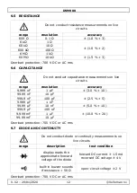 Preview for 12 page of Velleman DVM900 User Manual