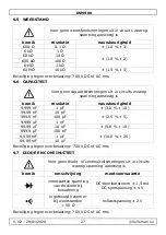 Preview for 27 page of Velleman DVM900 User Manual