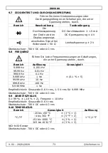 Preview for 73 page of Velleman DVM900 User Manual