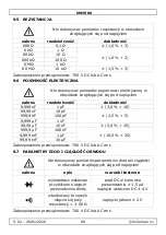 Preview for 88 page of Velleman DVM900 User Manual