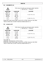 Preview for 102 page of Velleman DVM900 User Manual