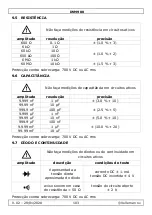 Preview for 103 page of Velleman DVM900 User Manual