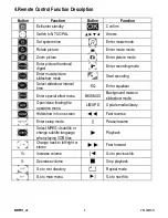 Preview for 5 page of Velleman MMPR1 User Manual