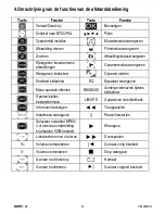 Preview for 14 page of Velleman MMPR1 User Manual