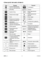 Preview for 32 page of Velleman MMPR1 User Manual