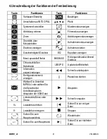 Preview for 41 page of Velleman MMPR1 User Manual