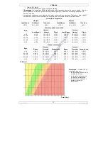 Preview for 12 page of Velleman VTBAL14 User Manual