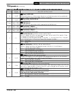 Preview for 57 page of Velocity PHANTOM II PHTM2120H Installation, Operating And Service Instructions