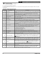 Preview for 72 page of Velocity PHANTOM II PHTM2120H Installation, Operating And Service Instructions