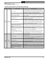 Preview for 75 page of Velocity PHANTOM II PHTM2120H Installation, Operating And Service Instructions