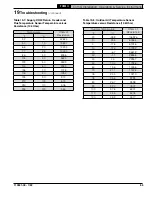 Preview for 85 page of Velocity PHANTOM II PHTM2200C Installation, Operating And Service Instructions