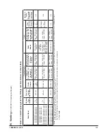 Preview for 31 page of Velocity Phantom-X PHNTM399C Installation, Operating And Service Instructions