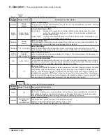 Preview for 107 page of Velocity Phantom-X PHNTM399C Installation, Operating And Service Instructions