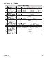 Preview for 131 page of Velocity Phantom-X PHNTM399C Installation, Operating And Service Instructions