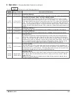 Preview for 101 page of Velocity Phantom-X Series Installation, Operating And Service Instructions