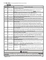 Preview for 103 page of Velocity Phantom-X Series Installation, Operating And Service Instructions