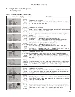 Preview for 103 page of Velocity Raptor RPTR085 Installation And Operating Instructions Manual