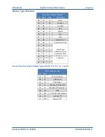 Preview for 32 page of Velodyne HDL-64E S3 User'S Manual And Programming Manual