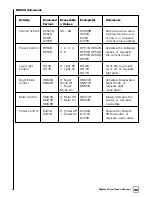 Preview for 46 page of Velodyne SMSTM -1 User Manual